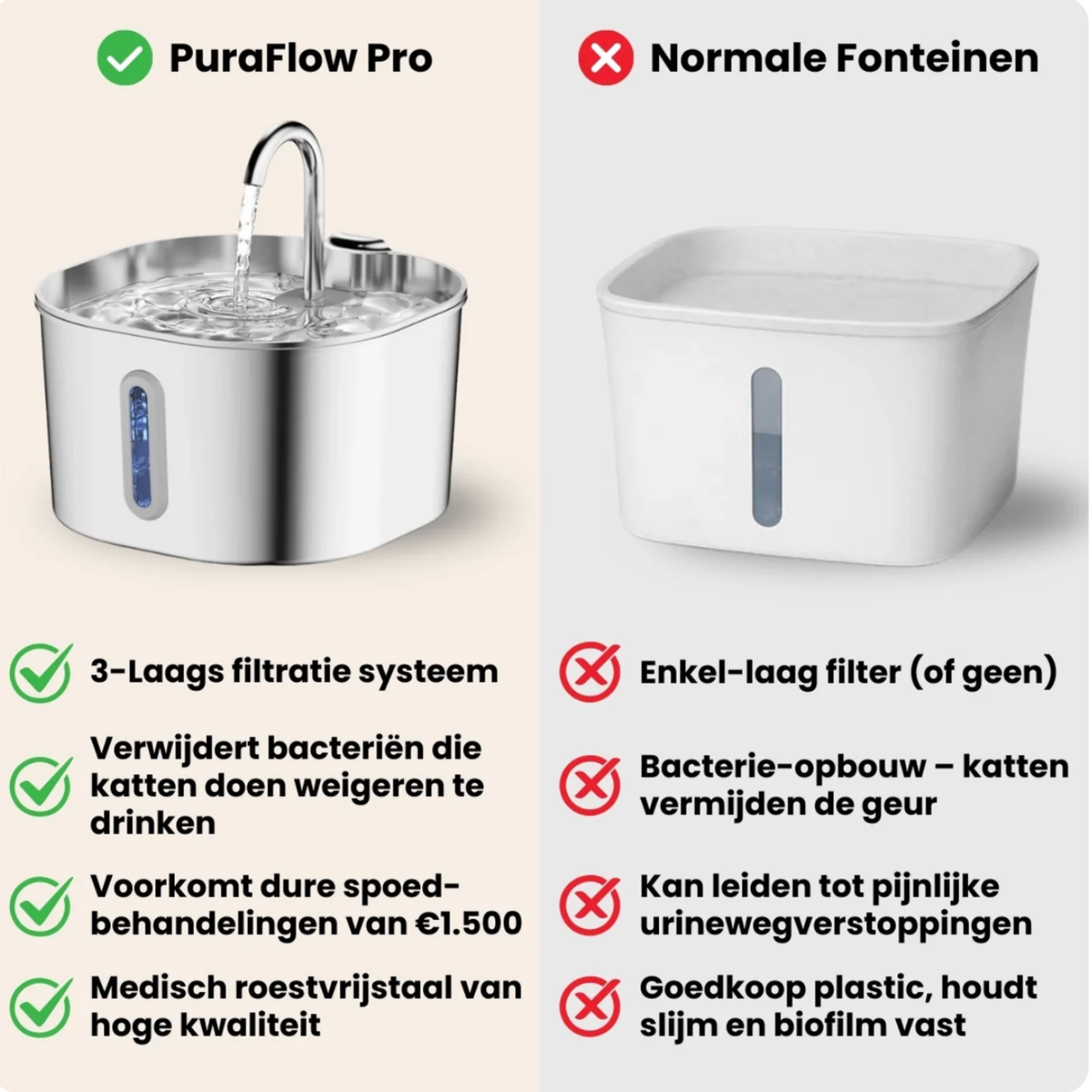 AquaPurr™ RVS Drinkfontein voor Katten