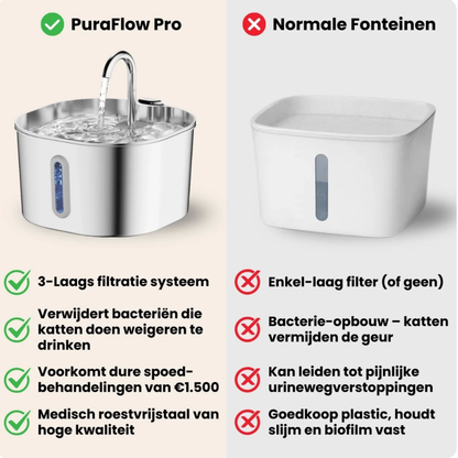 AquaPurr™ RVS Drinkfontein voor Katten
