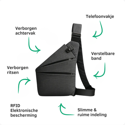 SlimVault™ Compacte Portemonnee