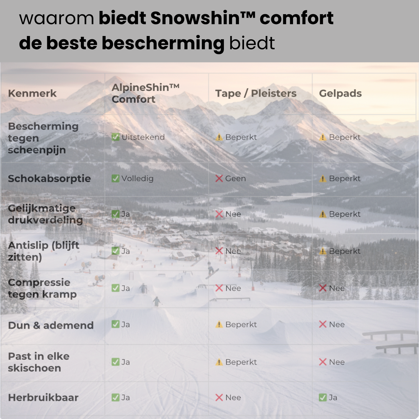 SnowShin™ — Scheenbescherming voor skischoenen