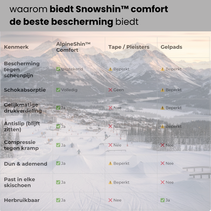 SnowShin™ — Scheenbescherming voor skischoenen