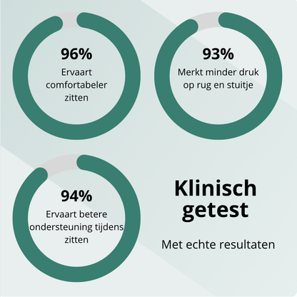 CoreLift™ Ergonomisch Zitkussen