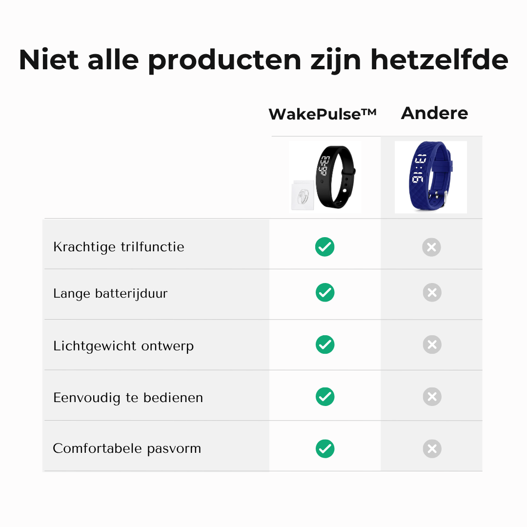 WakePulse™ Trillingswekker Horloge