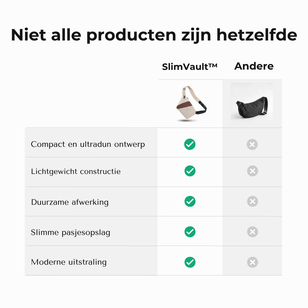 SlimVault™ Compacte Portemonnee
