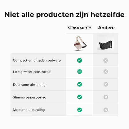 SlimVault™ Compacte Portemonnee