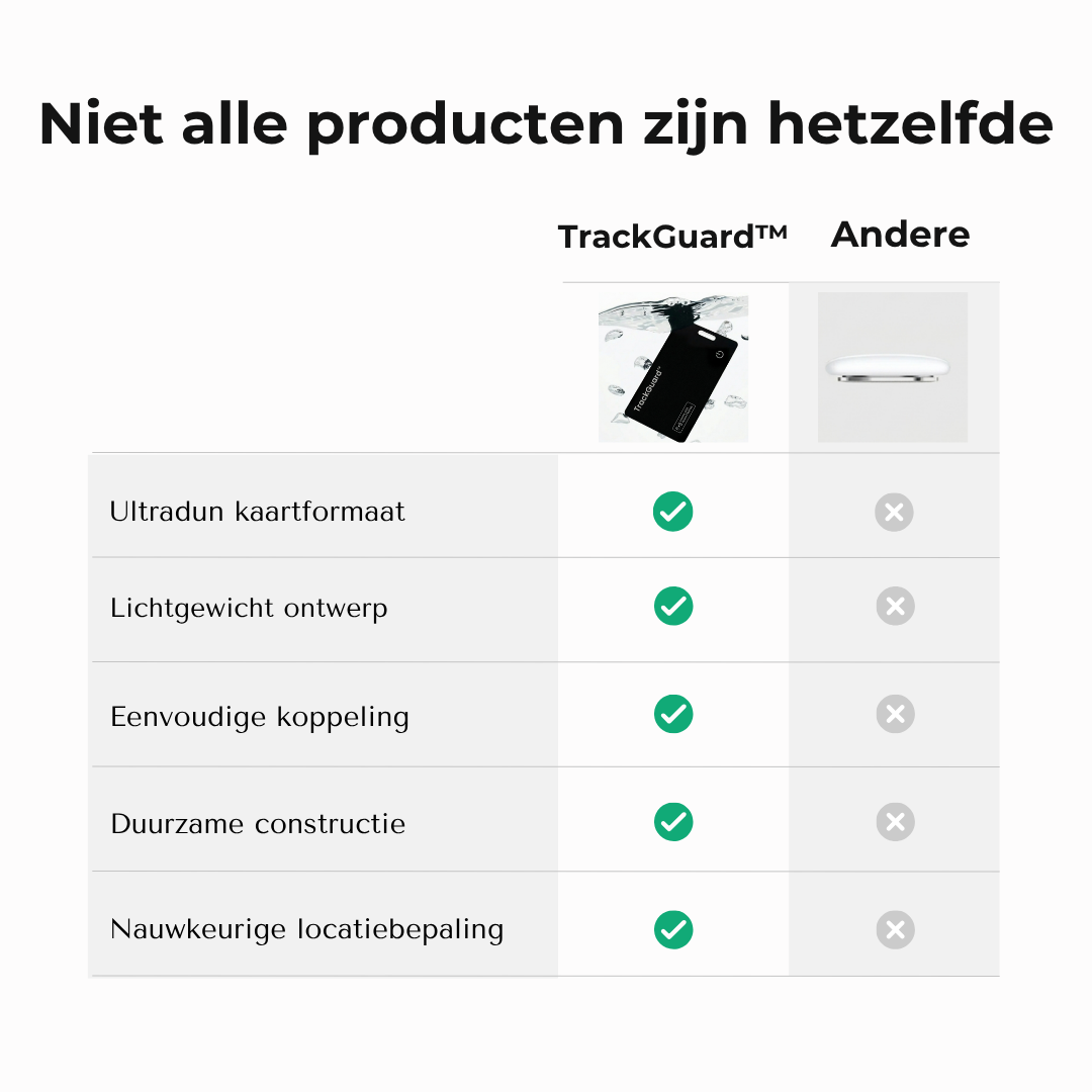 TrackGuard™ Slimme Wallet Tracker