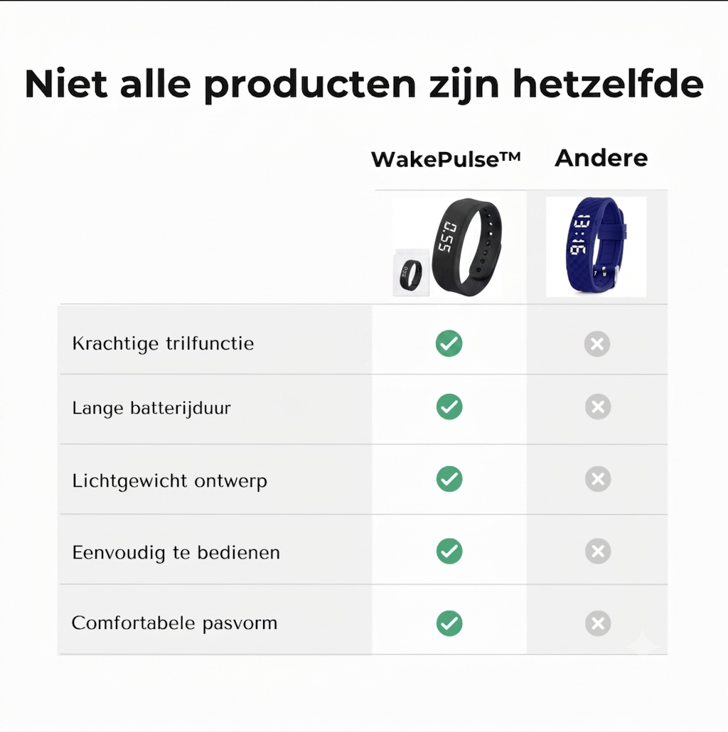 WakePulse™ Trillingswekker Horloge