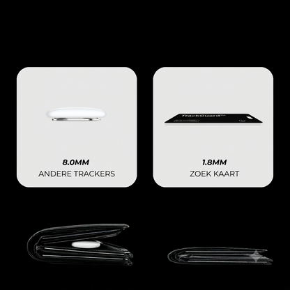 TrackGuard™ Slimme Wallet Tracker